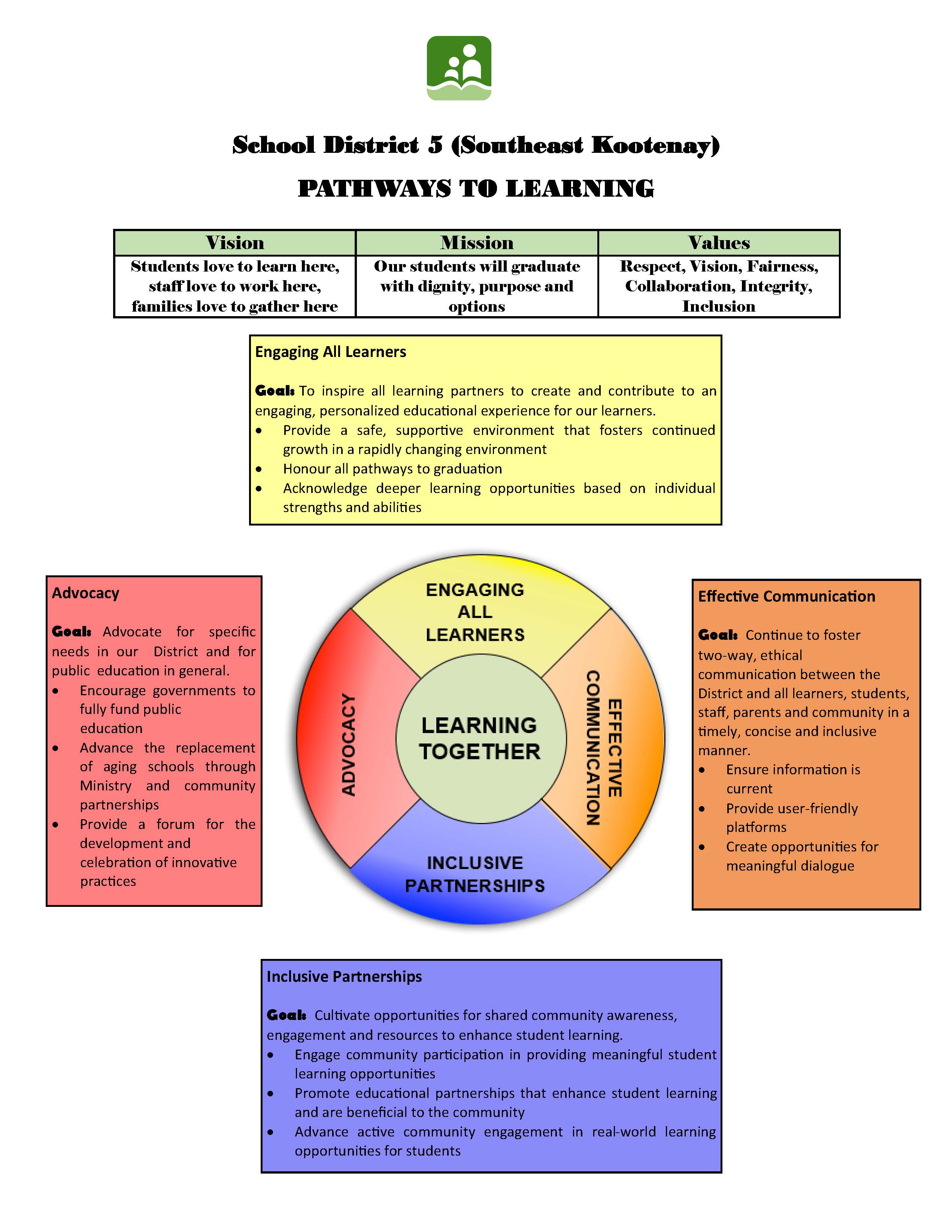 Pathways to Learning final 2015.jpg