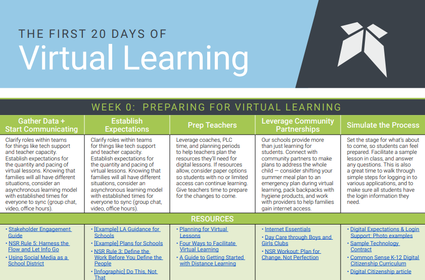 first 20 days of virtual learning.PNG