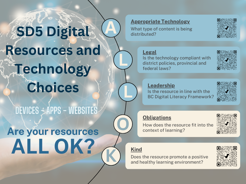 SD5 Digital Resources and Technology Choices poster.png